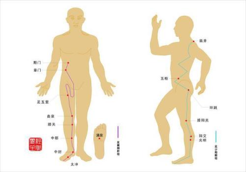 敲胆经也是一门学问，并不是所有人都适合